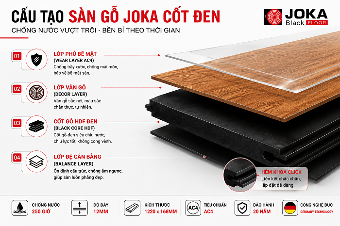 Cấu tạo sàn gỗ Joka cốt đen